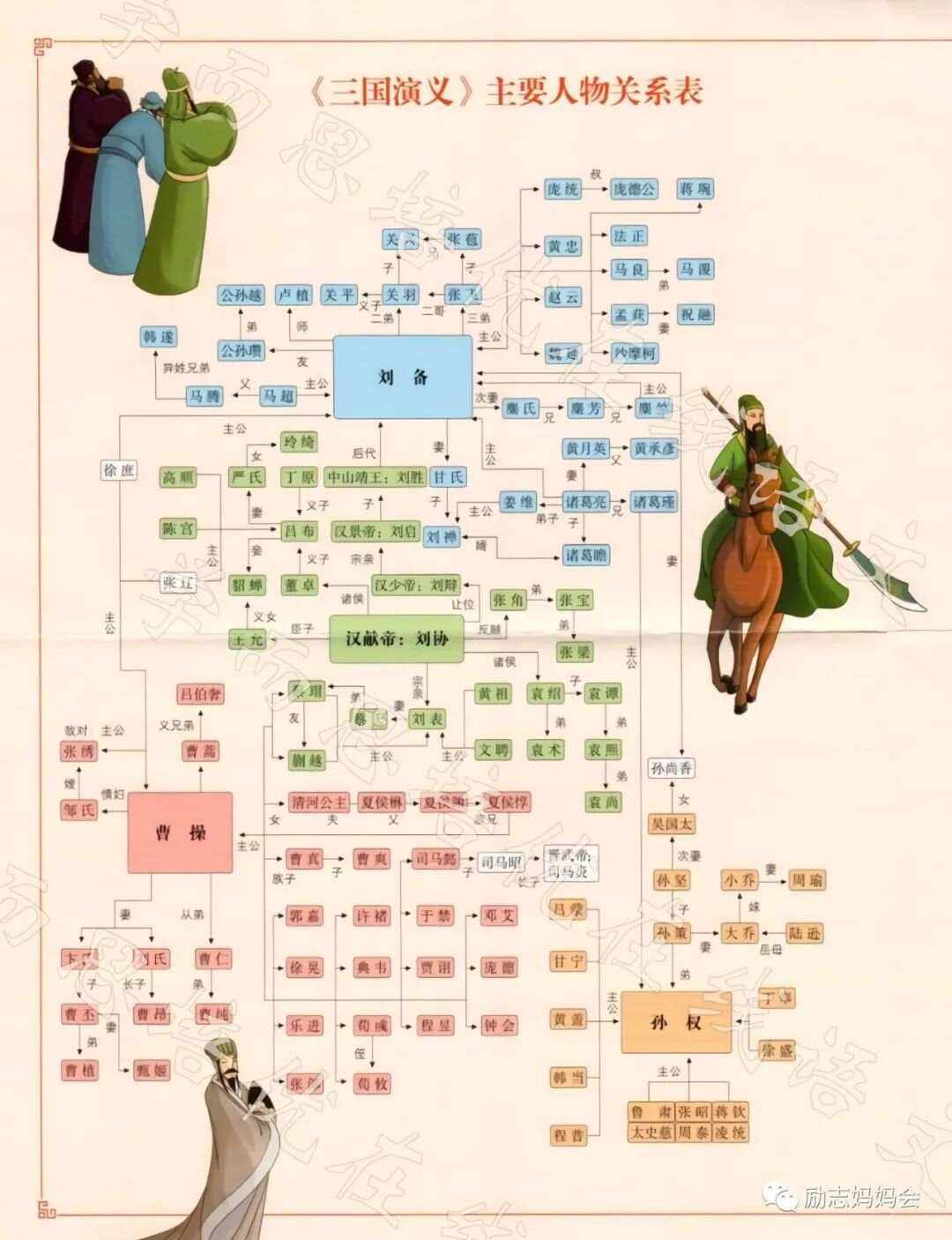 三国人物名字
